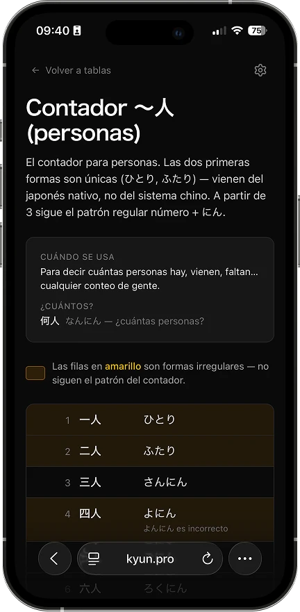 Una tabla de referencia en Kyun: el contador 〜人 para personas, con las formas irregulares marcadas.